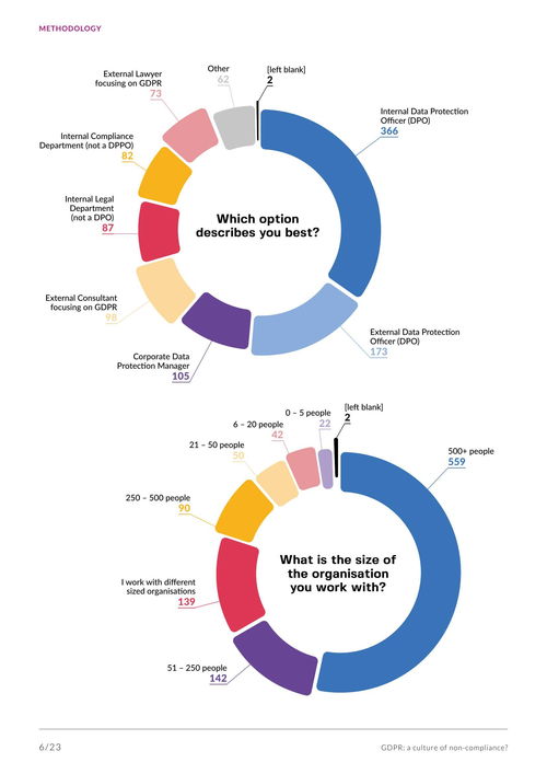歐洲數(shù)字權(quán)利中心 gdpr與不合規(guī)文化