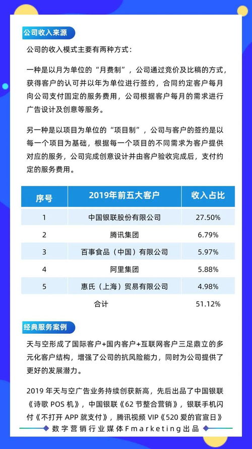 2020年數(shù)字營銷年鑒 內(nèi)容營銷 創(chuàng)意營銷服務商