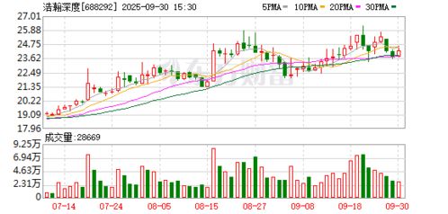科技創(chuàng)新驅(qū)動(dòng)未來(lái) 新公司布局物聯(lián)網(wǎng)與數(shù)字文創(chuàng)服務(wù)