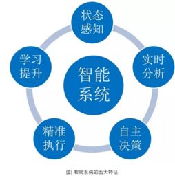 工業(yè)百條 智能制造浪潮下的核心支柱與未來(lái)圖景